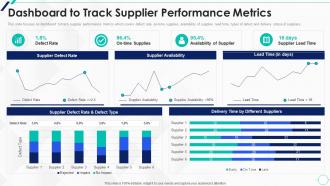 Dashboard To Track Strategic Approach To Supplier Relationship Management