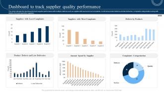 Dashboard To Track Supplier Quality Performance Strategic Sourcing And Vendor Quality Enhancement Plan