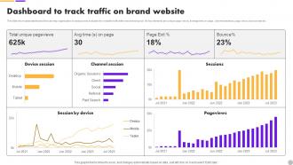 Dashboard To Track Traffic On Website Brand Extension Strategy To Diversify Business Revenue MKT SS V