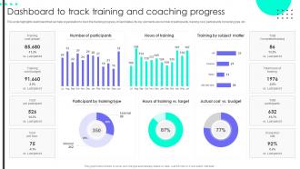 Dashboard To Track Training And Succession Planning To Prepare Employees For Leadership Roles