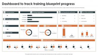 Dashboard To Track Training Blueprint Progress
