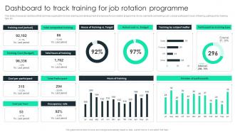 Dashboard To Track Training For Job Rotation Programme Job Rotation Plan For Employee Career Growth