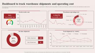 Dashboard To Track Warehouse Shipments And Operating Cost Warehouse Optimization Strategies