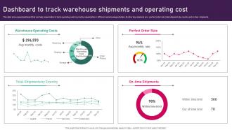 Dashboard To Track Warehouse Shipments And Operating Inventory Management Techniques To Reduce
