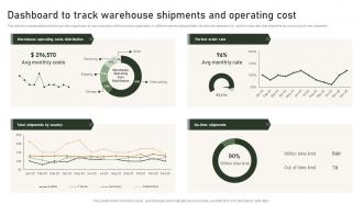 Dashboard To Track Warehouse Shipments And Operating Strategies To Manage And Control Retail
