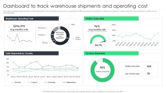 Dashboard To Track Warehouse Shipments And Reducing Inventory Wastage Through Warehouse