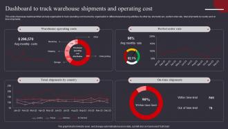 Dashboard To Track Warehouse Shipments Warehouse Management And Automation