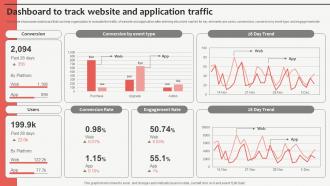 Dashboard To Track Website And Application Traffic Customized Product Strategy For Niche