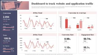 Dashboard To Track Website And Application Traffic Focus Strategy For Niche Market Entry