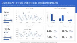 Dashboard To Track Website And Application Traffic Porters Generic Strategies For Targeted And Narrow