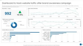 Dashboard To Track Website Traffic After Brand Awareness Campaign Strategic Marketing Guide