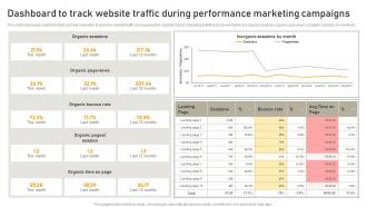 Dashboard To Track Website Traffic During Performance Online Advertisement Campaign MKT SS V