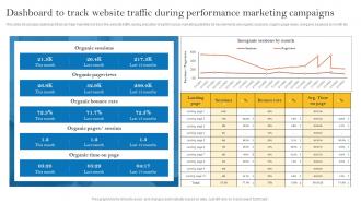 Dashboard To Track Website Traffic During Performance Pay Per Click Advertising Campaign MKT SS V