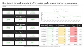 Dashboard To Track Website Traffic During Strategic Guide For Performance Based