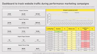 Dashboard To Track Website Types Of Online Advertising For Customers Acquisition