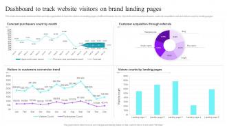 Dashboard To Track Website Visitors Landing Pages Multi Brand Strategies For Different Market
