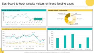 Dashboard To Track Website Visitors On Brand Landing Pages Brand Architecture Strategy For Multiple