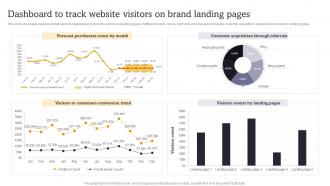 Dashboard To Track Website Visitors On Brand Launch Multiple Brands To Capture Market Share