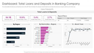 Dashboard Total Loans And Deposits In Banking Company Digitalization In Retail Banking