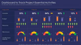 Dashboard track project essential activities effective communication strategy project