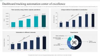 Dashboard Tracking Automation Center Of Excellence