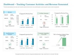 Dashboard tracking customer activities and revenue generated ppt powerpoint presentation file