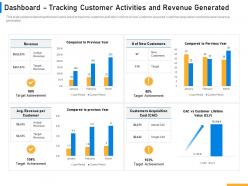 Dashboard tracking customer activities revenue generated ppt ideas structure