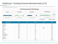 Dashboard tracking customer retention rate bank operations transformation ppt pictures visual aids