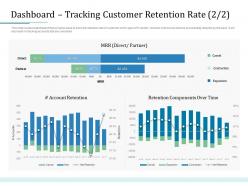 Dashboard Tracking Customer Retention Rate Partner Bank Operations Transformation Ppt Styles Clipart