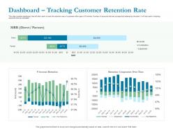 Dashboard tracking customer retention rate slide successfully ppt powerpoint styles