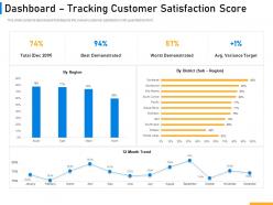 Dashboard Tracking Customer Satisfaction Score Implementing Digital Solutions In Banking Ppt Ideas