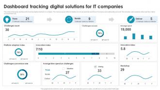 Dashboard Tracking Digital Solutions For IT Companies