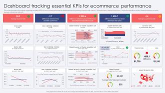Dashboard Tracking Essential KPIS For Ecommerce Performance Ecommerce Website Development