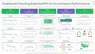 Dashboard Tracking Essential KPIS Retail Commerce Platform Advertising