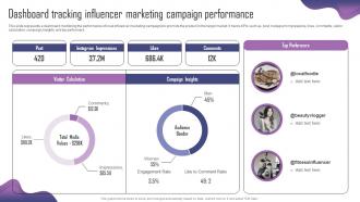 Dashboard Tracking Influencer Marketing Product Adaptation Strategy For Localizing Strategy SS