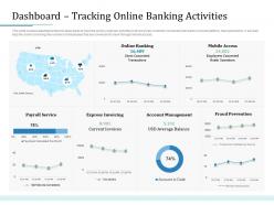 Dashboard tracking online banking activities bank operations transformation ppt model samples