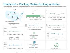 Dashboard tracking online banking activities ppt powerpoint presentation summary grid