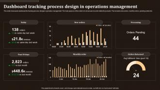 Dashboard Tracking Process Design In Operations Management