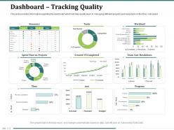 Dashboard tracking quality cost spent ppt powerpoint presentation file ideas