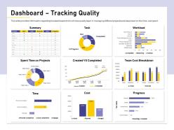 Dashboard tracking quality help spent ppt powerpoint presentation infographic template design ideas