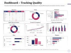 Dashboard tracking quality time m1918 ppt powerpoint presentation pictures graphics tutorials