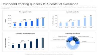 Dashboard Tracking Quarterly RPA Center Of Excellence
