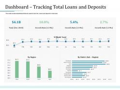 Dashboard tracking total loans and deposits bank operations transformation ppt show templates