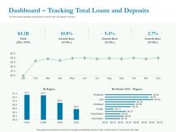 Dashboard tracking total loans and deposits ppt powerpoint presentation infographics styles
