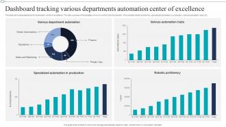 Dashboard Tracking Various Departments Automation Center Of Excellence