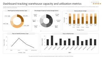Dashboard Tracking Warehouse Capacity And Utilization Implementing Cost Effective Warehouse Stock