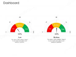 Dashboard value chain approaches to perform analysis ppt pictures