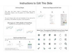 Dashboard snapshot with customer churn comparison analysis powerpoint template