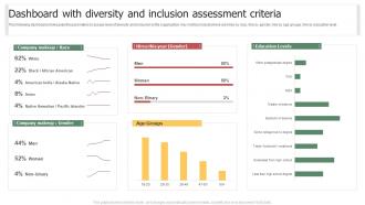 Dashboard With Diversity And Inclusion Assessment Criteria