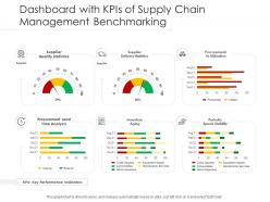 Dashboard snapshot with kpis of supply chain management benchmarking